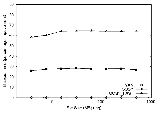 results/cosy_database-E-imp.png