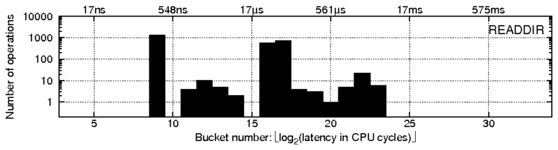 data/ext2-readdir.png