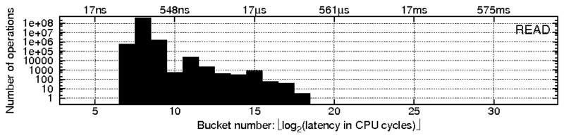 data/interrupts.png