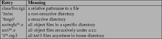 \begin{table}\begin{centering}
\begin{tabularx}{\linewidth}{\vert l\vert X\vert}...
... directory \\
\hline
\end{tabularx}\vspace{-0.50em}\end{centering}\end{table}