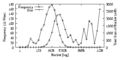 data/histogram.png