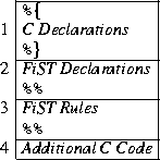 \begin{figure}
\begin{center}
\begin{tabular}{c\vert l\vert}
\cline{2-2}
& {\tt\...
...nal C Code}\\
\cline{2-2}
\end{tabular}\end{center}\vspace{-0.5em}
\end{figure}