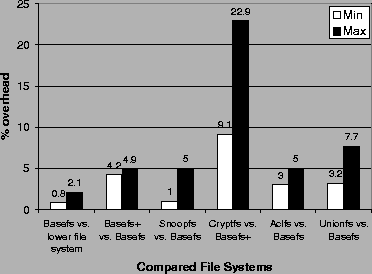 \begin{figure}
\begin{centering}
\epsfig{file=figures/perf-chart.eps, width=3.25in}\vspace{-0.5em}
\end{centering}\end{figure}