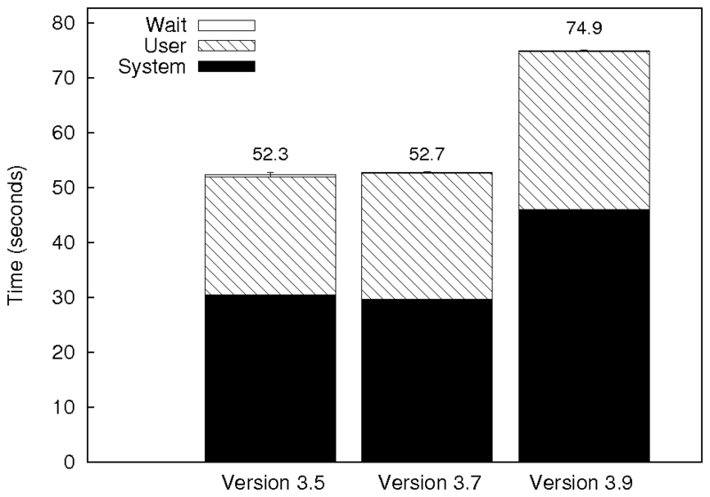 figures/compile-norm-conf.png