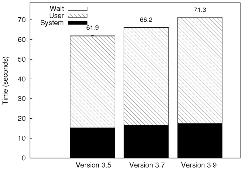 figures/compile-norm-make.png