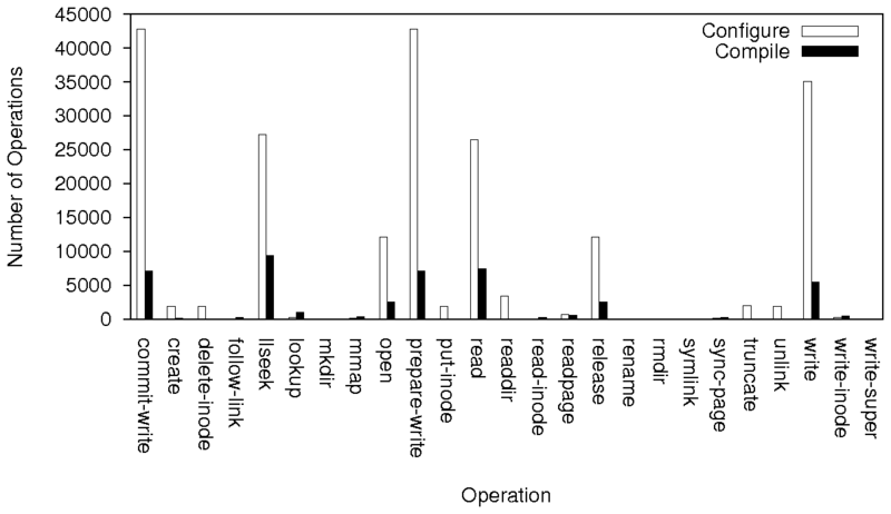 figures/ext2-amutils.png