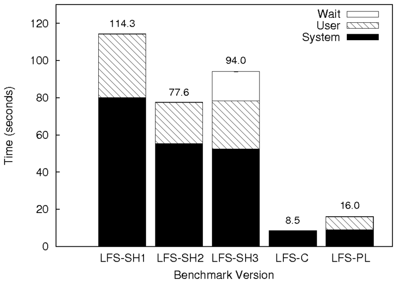 figures/lfs-small.png