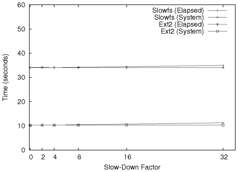 figures/slowread-conf-3.5.png