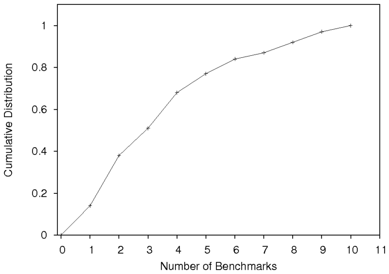 figures/statbenches.png