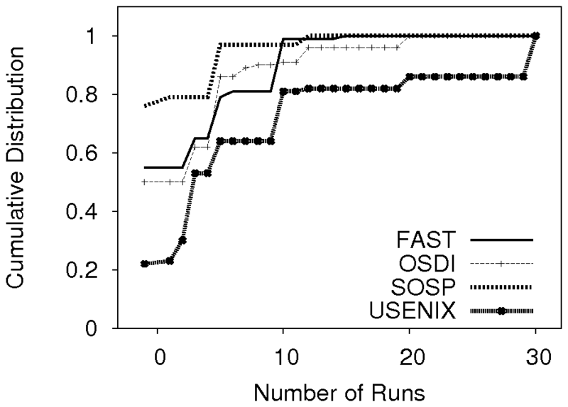 figures/statrunsconf.png