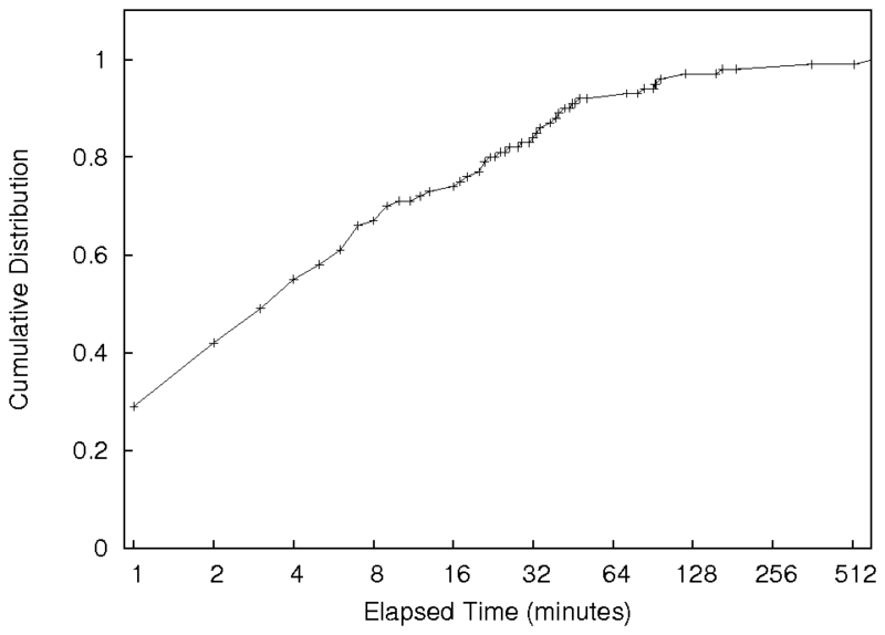 figures/stattimes.png