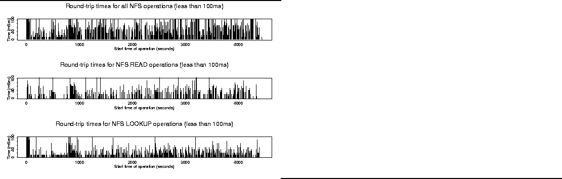 \begin{figure}
\rule{\linewidth}{1pt}
\epsfxsize=\linewidth
\epsffile{nfs-op-variability.ps}
\rule{\linewidth}{1pt}\end{figure}