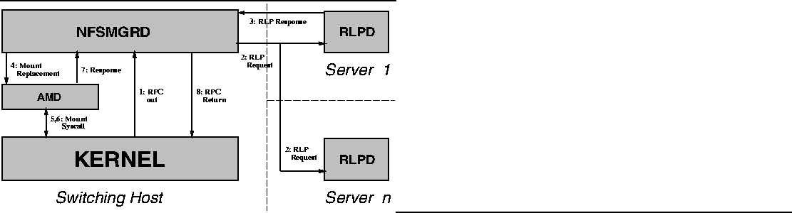 \begin{figure}
\rule{\linewidth}{1pt}
\epsfxsize=\linewidth
\epsffile{flow-ctl-switch.ps}
\rule{\linewidth}{1pt}\end{figure}