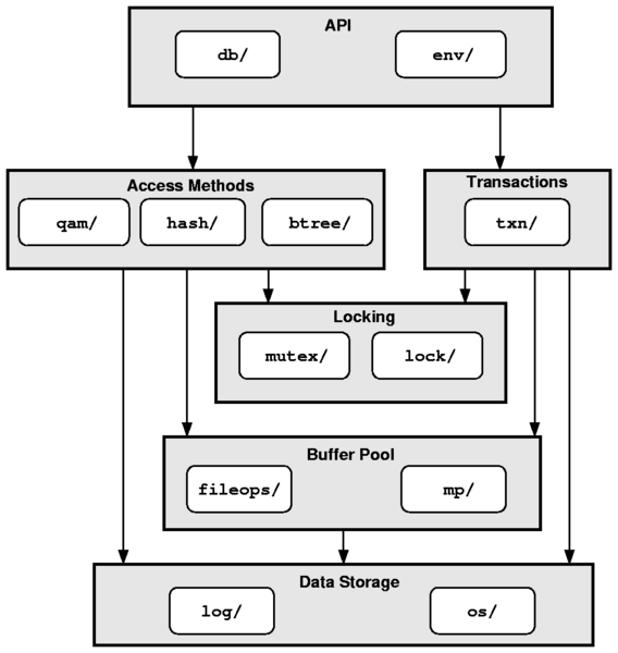 figures/db-architecture.png