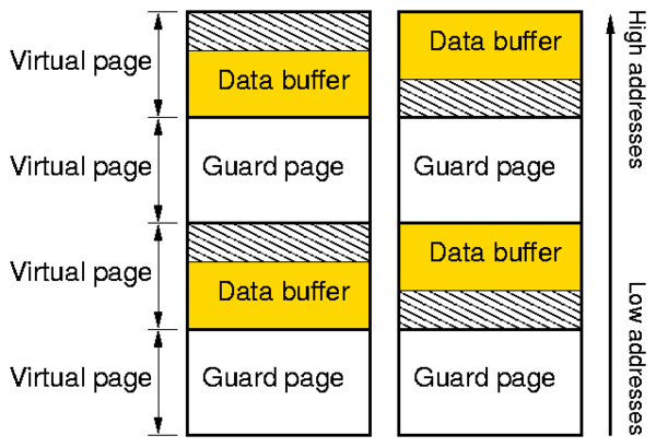 figures/overflow.png