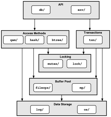 db-architecture.png