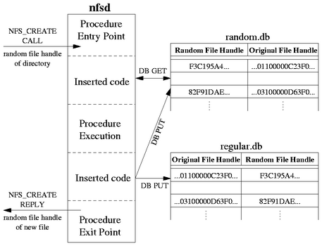 figures/designfig.png