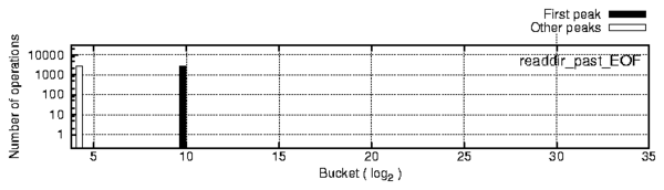 data/ext2-peaks.png