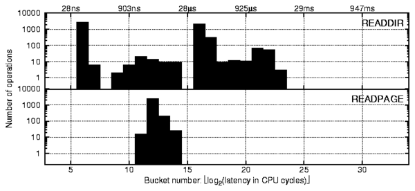 data/ext2-readdir.png