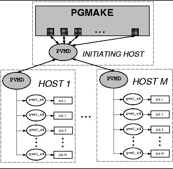 \begin{figure}
\rule{\linewidth}{1pt}
\epsfxsize=\linewidth\centerline{\epsffile{pgmake-flow.ps}}\rule{\linewidth}{1pt}\end{figure}