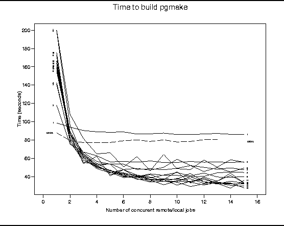 \begin{figure}
\rule{\linewidth}{1pt}
\epsfxsize=\linewidth\centerline{\epsffile{remote.ps}}\rule{\linewidth}{1pt}\end{figure}