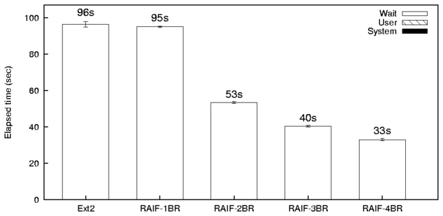 data/raif-random_read.png