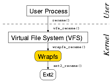 figures/stacking_linear.png