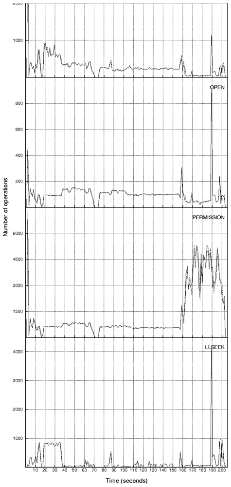 data/amutils-prespin-4ops.png