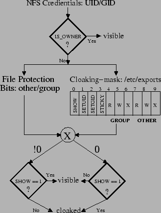 \begin{figure}\begin{centering}
\epsfig{file=figures/cloak2.eps, width=2.9in}\vspace{-0.70em}\end{centering}\end{figure}