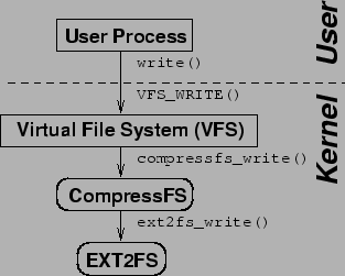 \begin{figure}\begin{centering}
\epsfig{file=figures/scafs.eps, width=2.75in}
\end{centering}\end{figure}