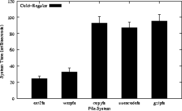 \begin{figure}
\begin{centering}
\epsfig{file=bench/getattr4.eps, width=3.125in}
\end{centering}\end{figure}