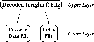 \begin{figure}
\begin{centering}
\epsfig{file=figures/file-struct.eps, width=2.75in}
\end{centering}\end{figure}