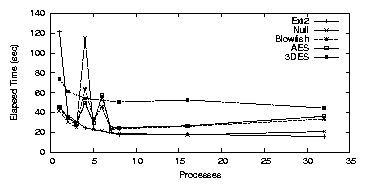 res/graphs/loopdd-dense-E.png