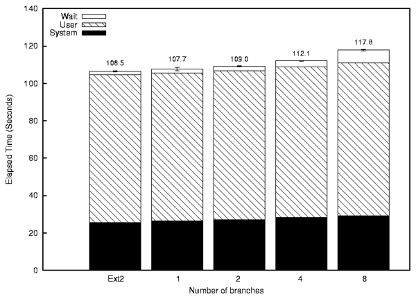 figures/sipek-compile7_dup.png