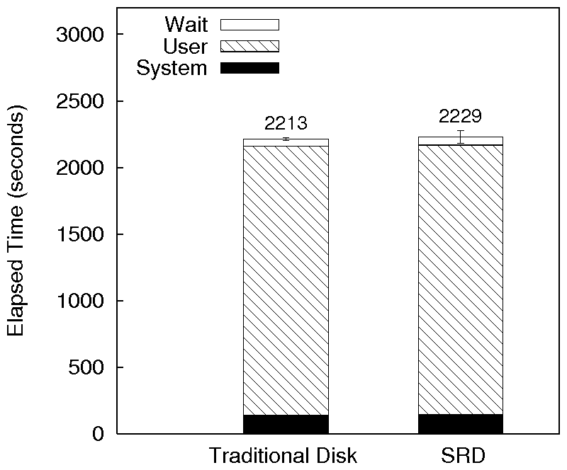 figures/ext2tsd-kcompile.png