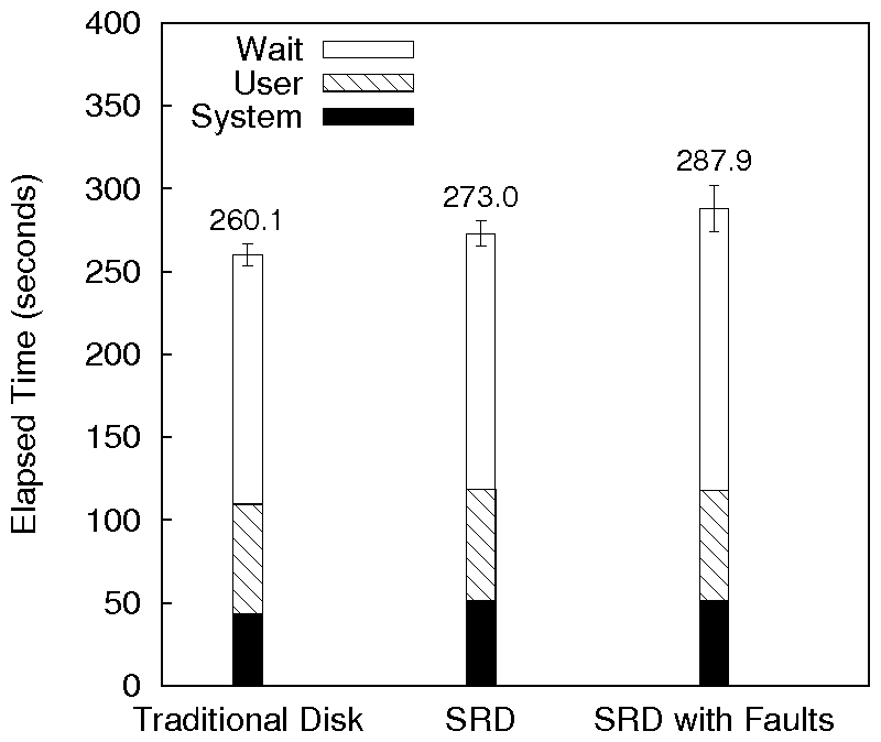 figures/ext2tsd-postmark.png