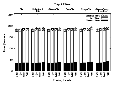 figures/graphs/amutils-lmf.png