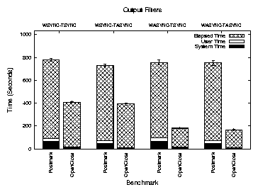 figures/graphs/async.png