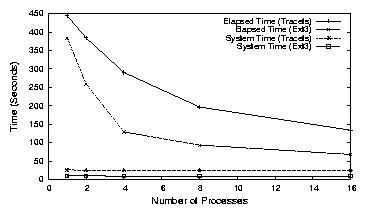 figures/graphs/postmark-mt.png