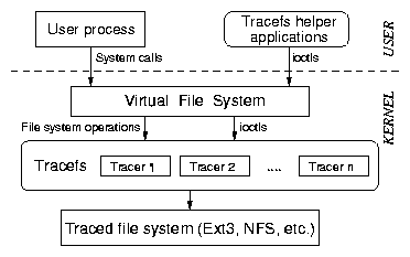 figures/component_arch.png