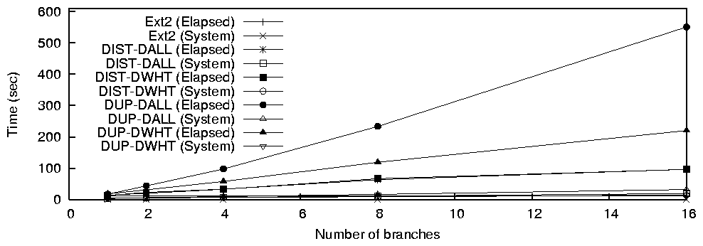 figures/unlink-combined.png