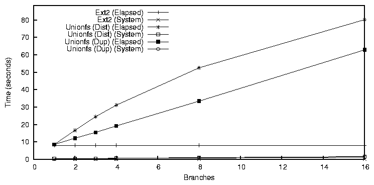 figures/stat.png