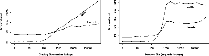 \begin{figure*}
\begin{centering}
\subfigure{\epsfig{file=figures/random-lookup....
...res/sequential-lookup.eps, width=3in, height=2in} }
\end{centering}\end{figure*}