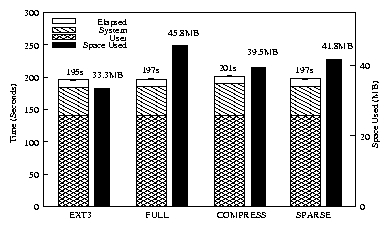 data/man-Am-utils.png