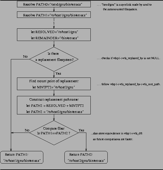 \begin{figure}
\rule{\linewidth}{1pt}
\epsfxsize=\linewidth
\epsffile{path-repl.ps}\rule{\linewidth}{1pt}\end{figure}