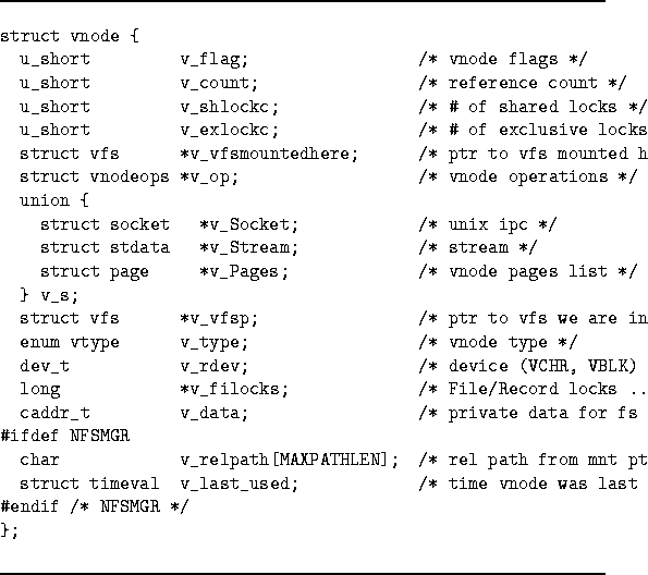 \begin{figure}
\rule{\linewidth}{1pt}
\begin{tex2html_preform}\begin{verbatim}st...
...MGR */
};\end{verbatim}\end{tex2html_preform}
\rule{\linewidth}{1pt}\end{figure}