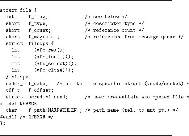 \begin{figure}
\rule{\linewidth}{1pt}
\begin{tex2html_preform}\begin{verbatim}st...
...MGR */
};\end{verbatim}\end{tex2html_preform}
\rule{\linewidth}{1pt}\end{figure}