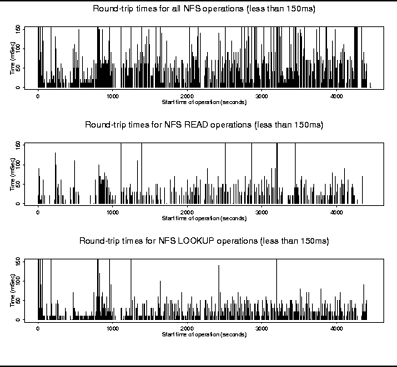 \begin{figure}
\rule{\linewidth}{1pt}
\epsfxsize=\linewidth
\epsffile{nfs-op-variability.ps}\rule{\linewidth}{1pt}\end{figure}