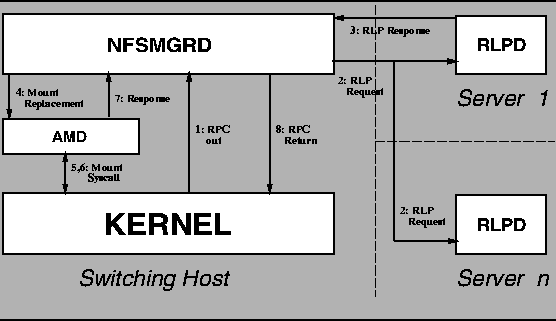 \begin{figure}
\rule{\linewidth}{1pt}
\epsfxsize=\linewidth
\epsffile{flow-ctl-switch.ps}\rule{\linewidth}{1pt}\end{figure}