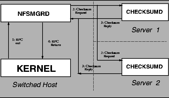 \begin{figure}
\rule{\linewidth}{1pt}
\epsfxsize=\linewidth
\epsffile{flow-ctl-compare.ps}\rule{\linewidth}{1pt}\end{figure}